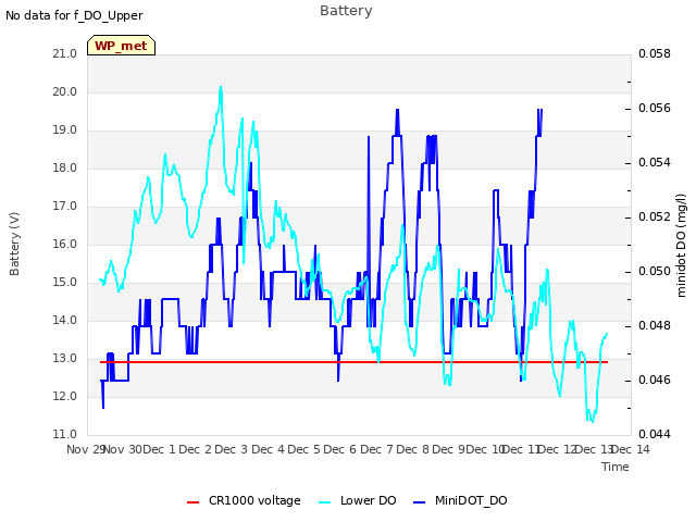 plot of Battery