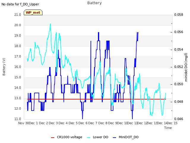 plot of Battery