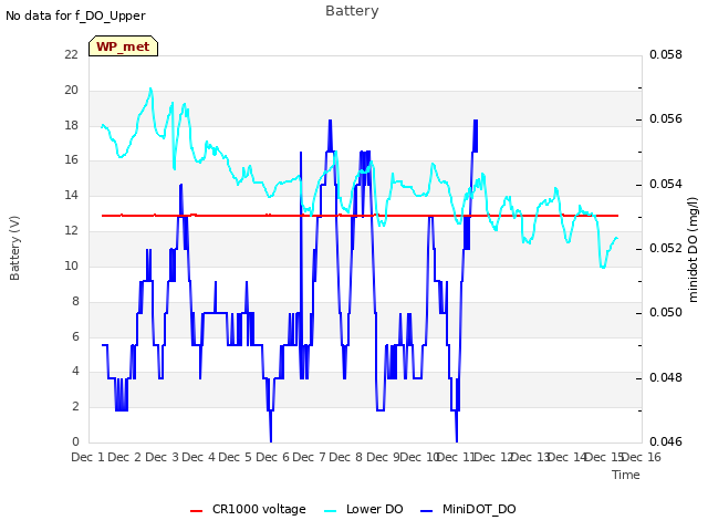 plot of Battery