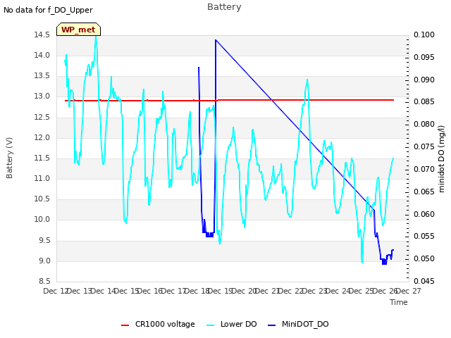 plot of Battery