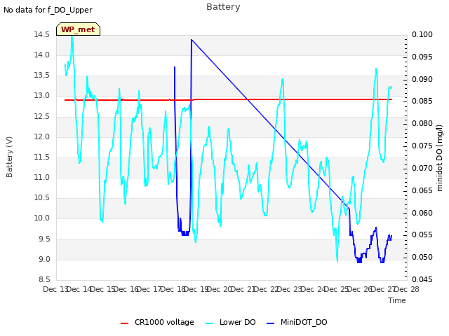 plot of Battery