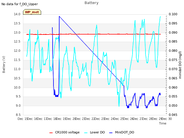 plot of Battery