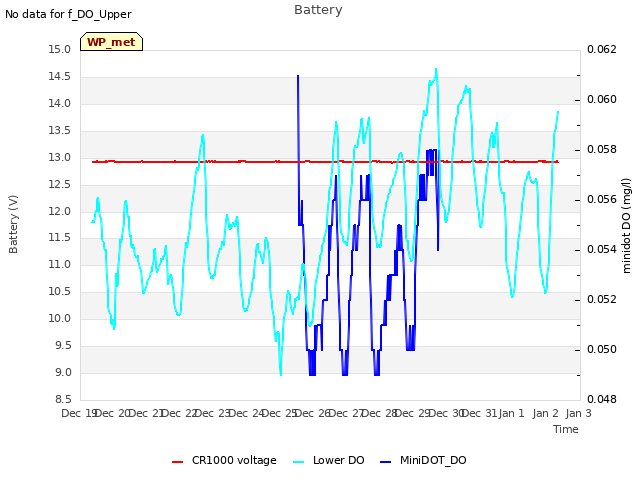 plot of Battery