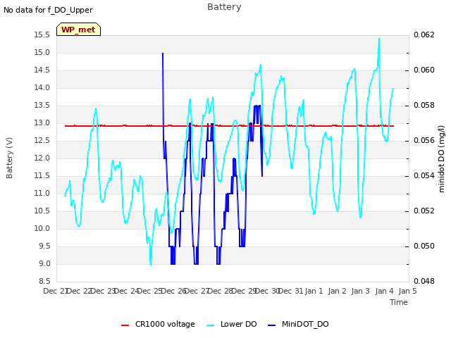 plot of Battery