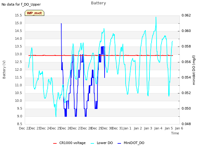 plot of Battery