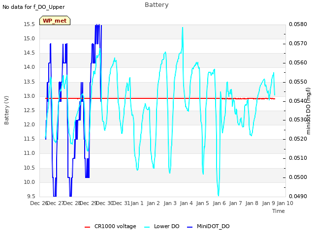 plot of Battery