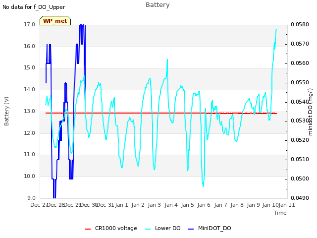 plot of Battery