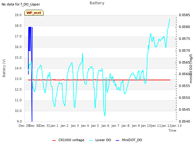 plot of Battery