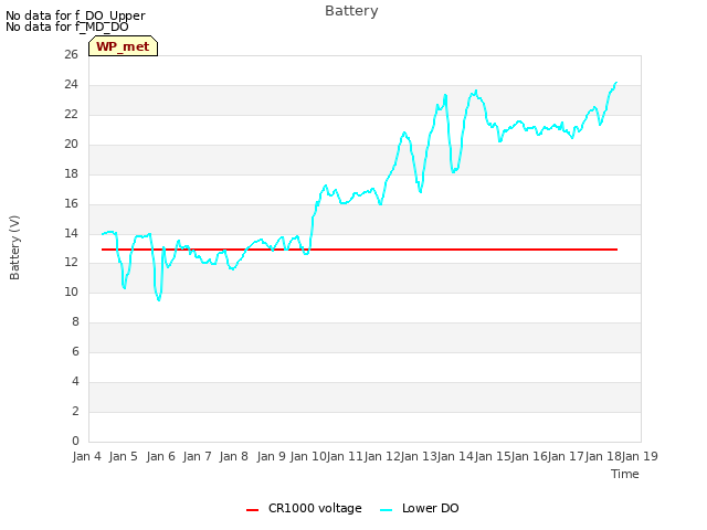 plot of Battery