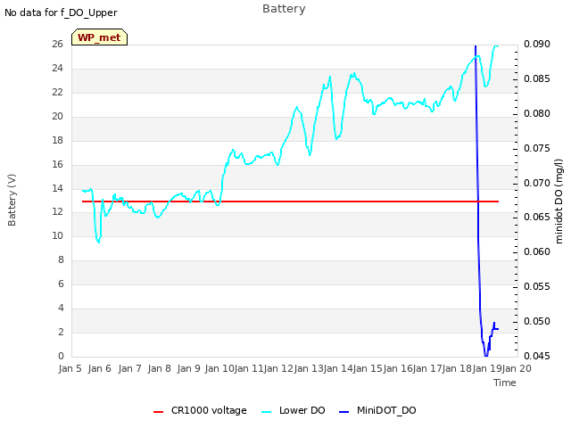 plot of Battery