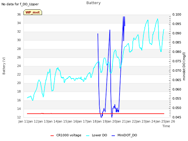 plot of Battery
