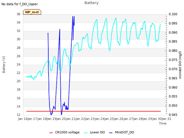 plot of Battery