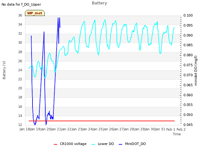 plot of Battery