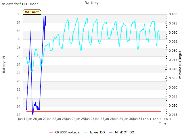 plot of Battery