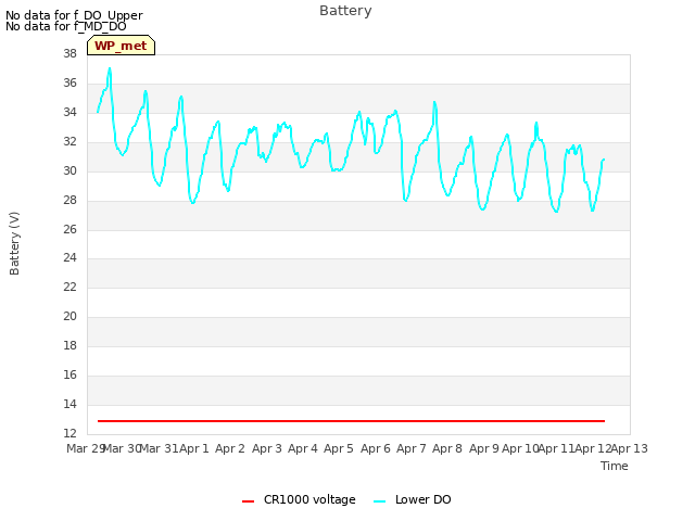 plot of Battery