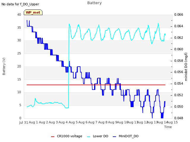 plot of Battery