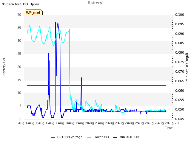 plot of Battery