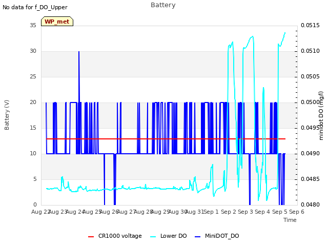 plot of Battery