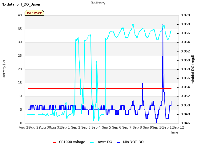 plot of Battery