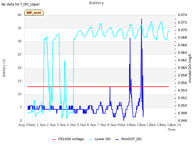 plot of Battery