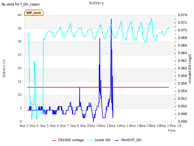 plot of Battery
