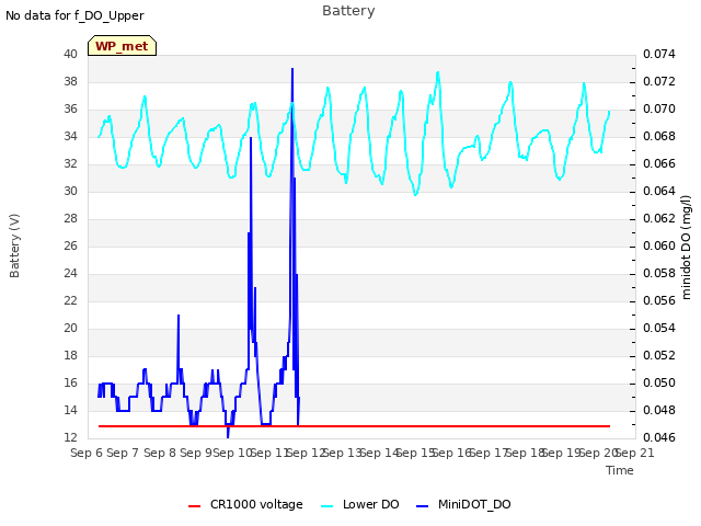 plot of Battery