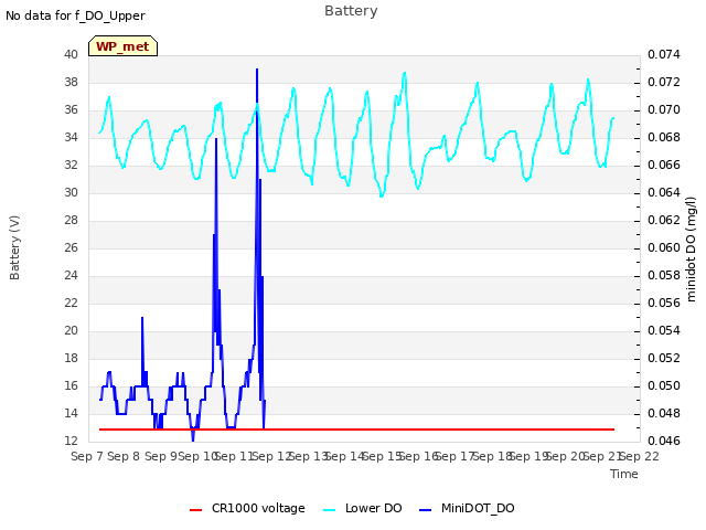 plot of Battery