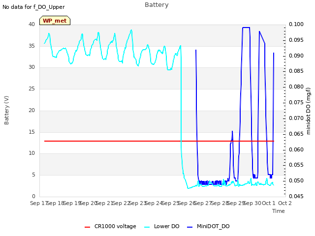 plot of Battery