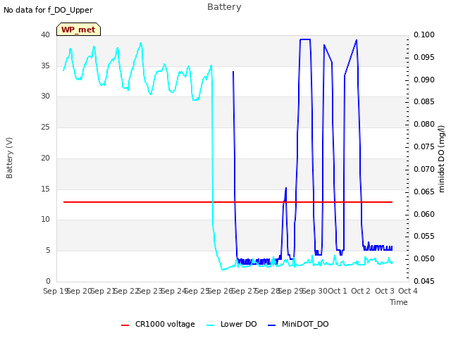 plot of Battery