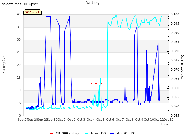 plot of Battery