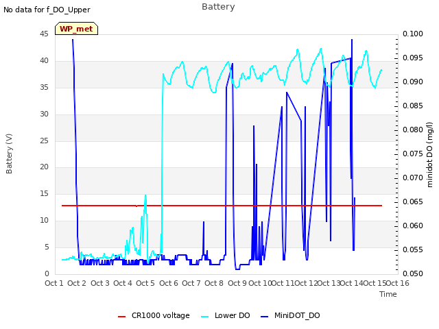 plot of Battery