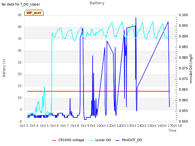 plot of Battery