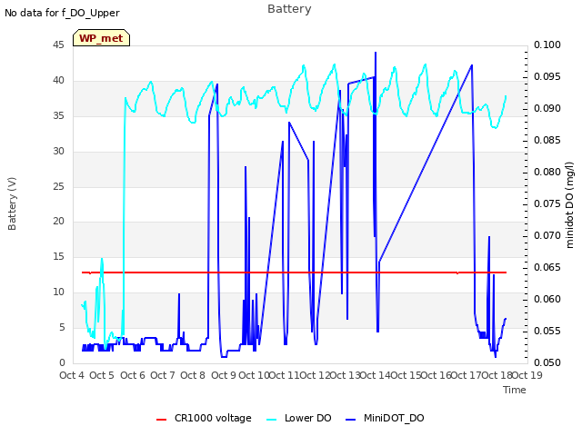 plot of Battery