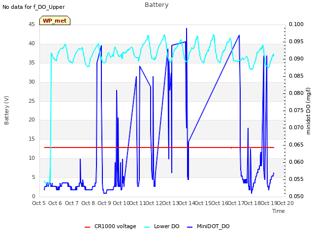 plot of Battery