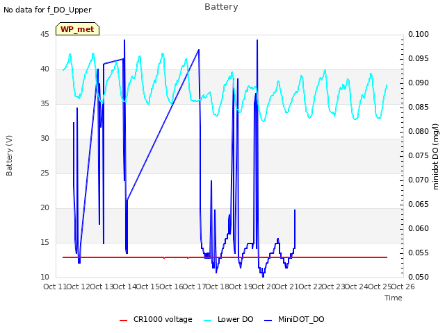 plot of Battery