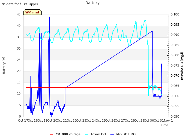 plot of Battery