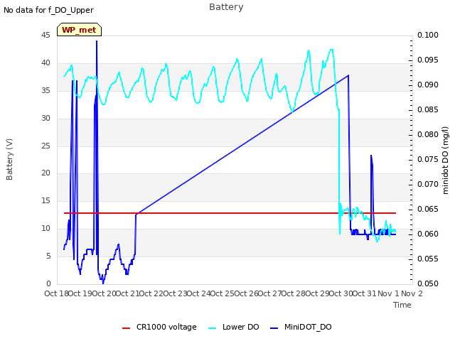 plot of Battery