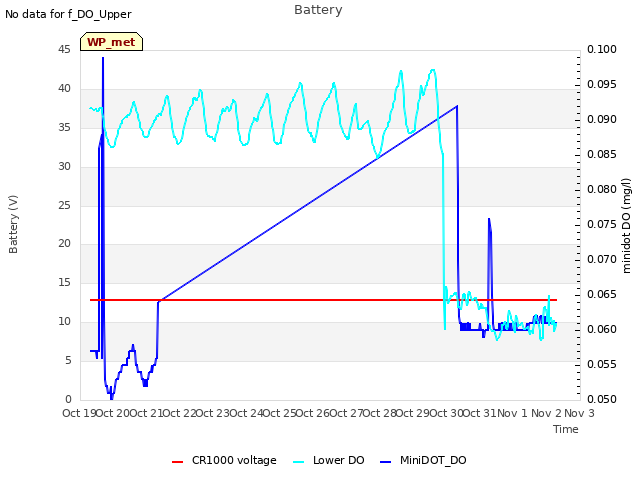 plot of Battery