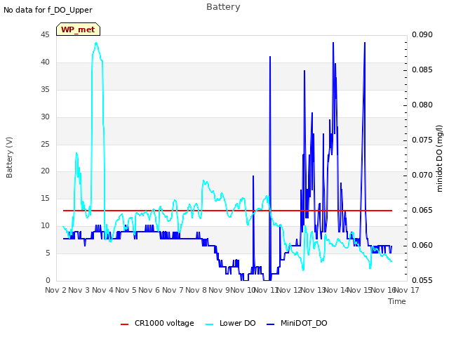 plot of Battery