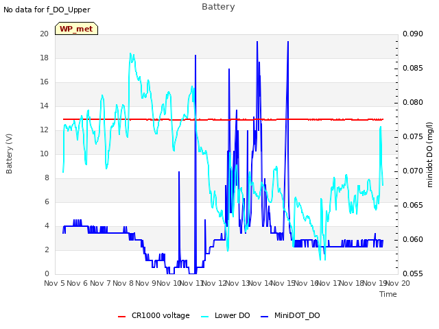 plot of Battery
