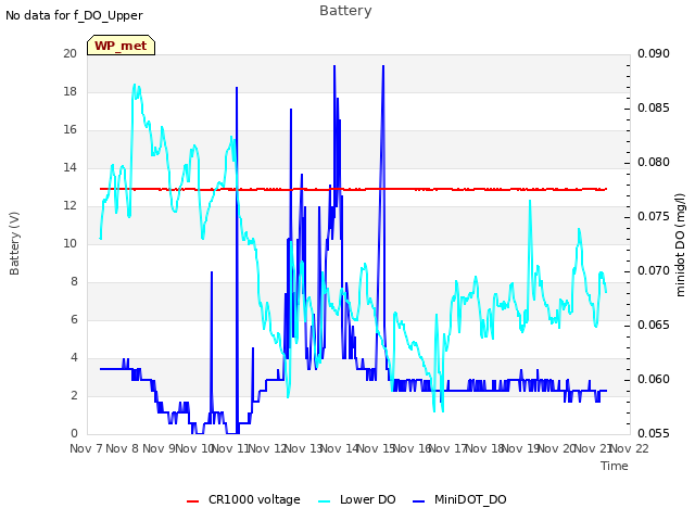 plot of Battery