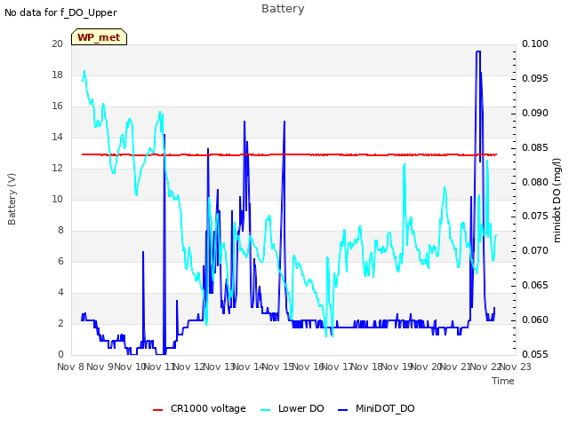 plot of Battery