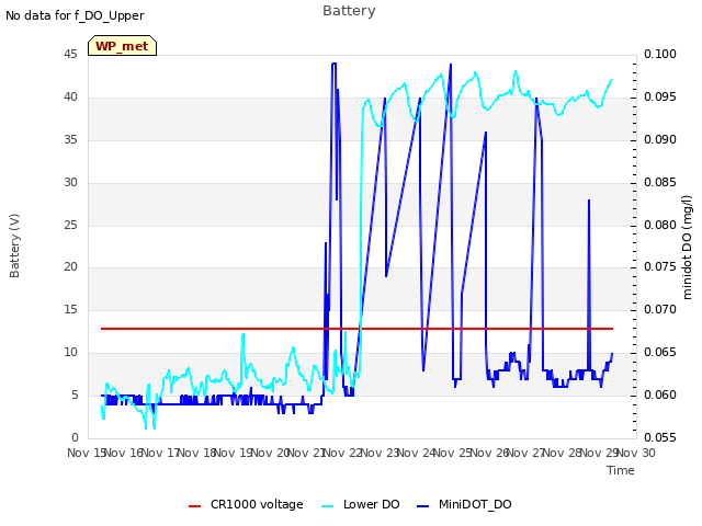 plot of Battery