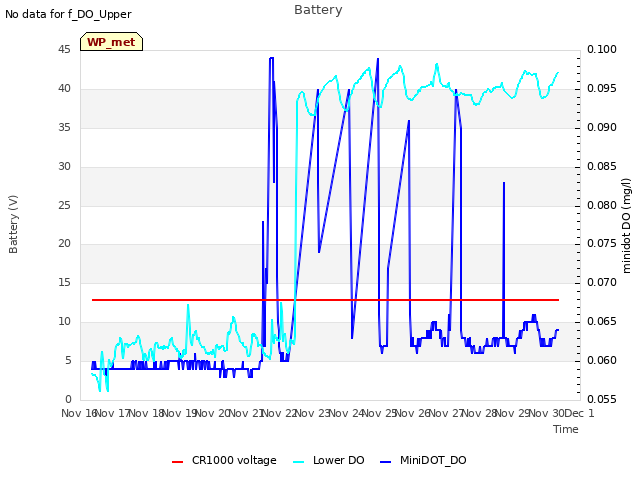 plot of Battery