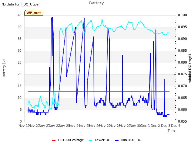 plot of Battery
