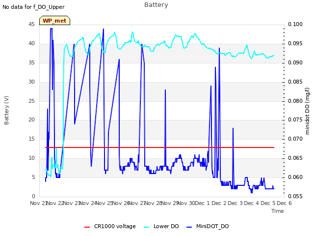 plot of Battery