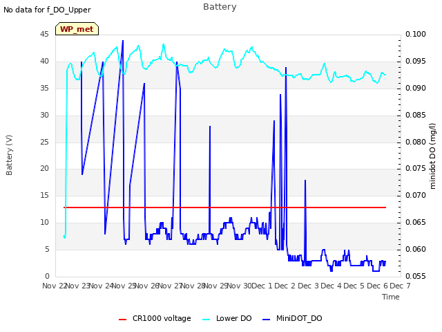 plot of Battery