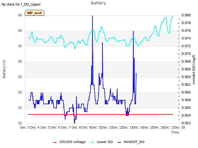 plot of Battery