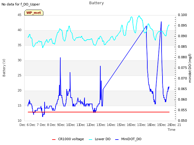 plot of Battery