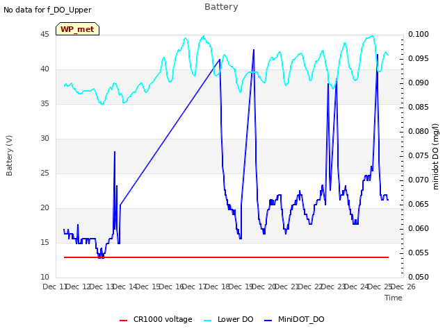 plot of Battery